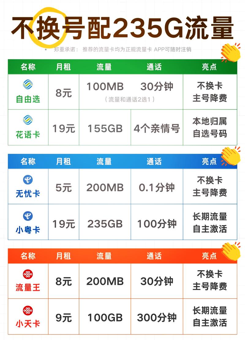 双卡如何看使用流量的卡