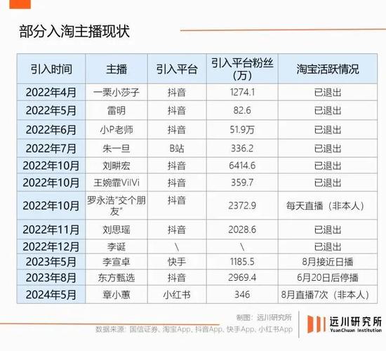 淘宝卡直播广场流量教程