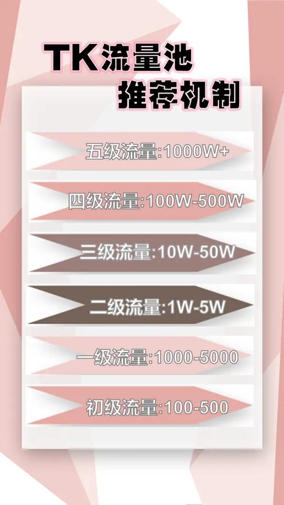 tk废卡流量