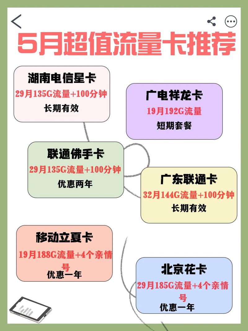 手机流量卡使用规则视频