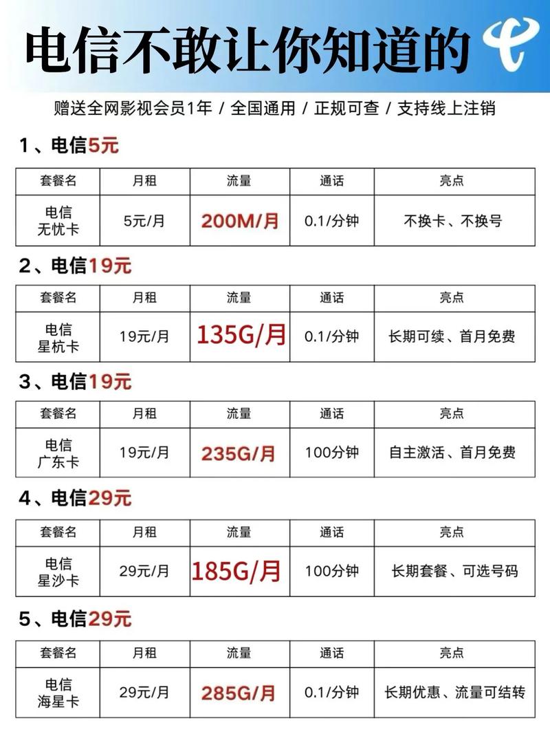 怎样能领到流量卡套餐