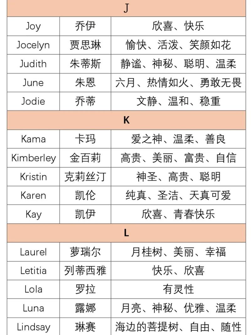 为什么抖音账号是英文名
