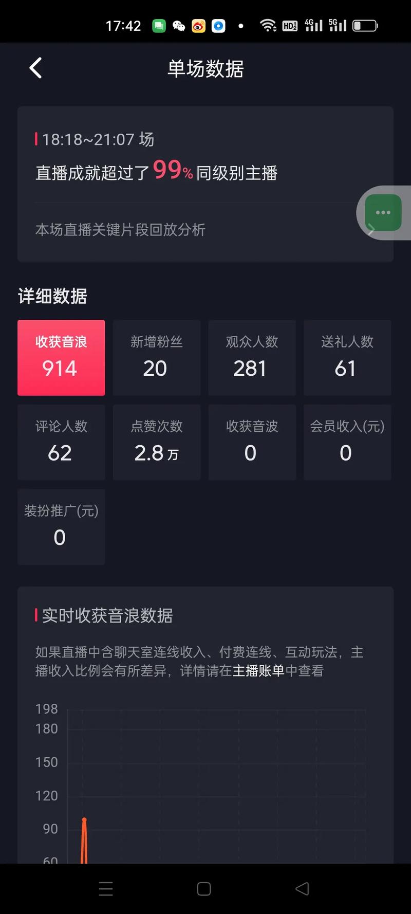 抖音上什么项目好做一点