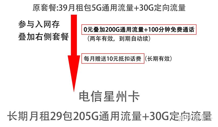 流量卡能升级套餐吗吗