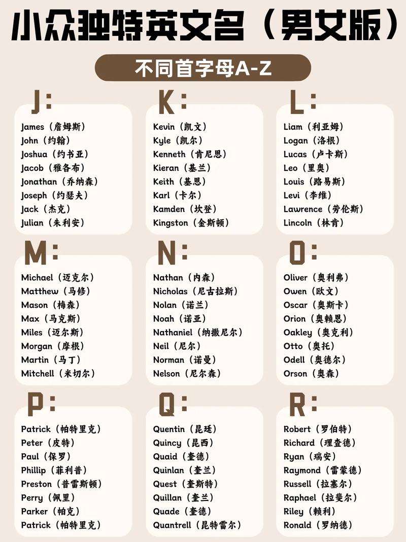 为什么抖音账号是英文名