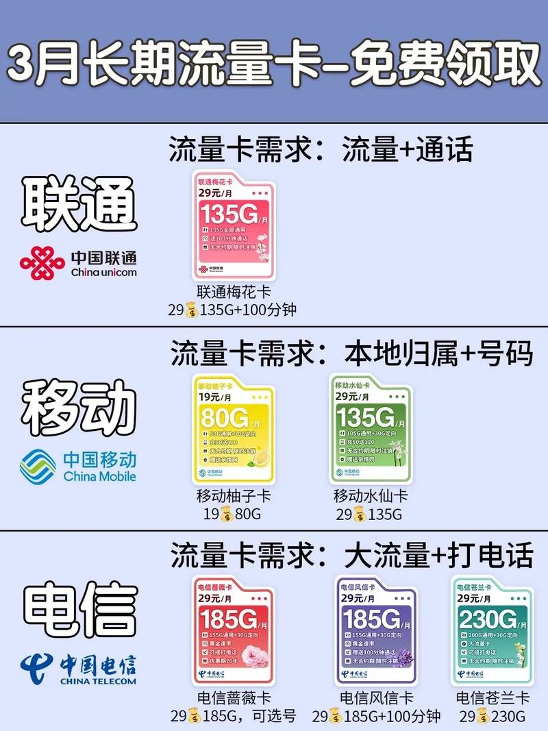 本地选号流量卡