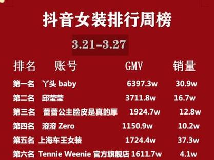 抖音卖女装大主播叫什么
