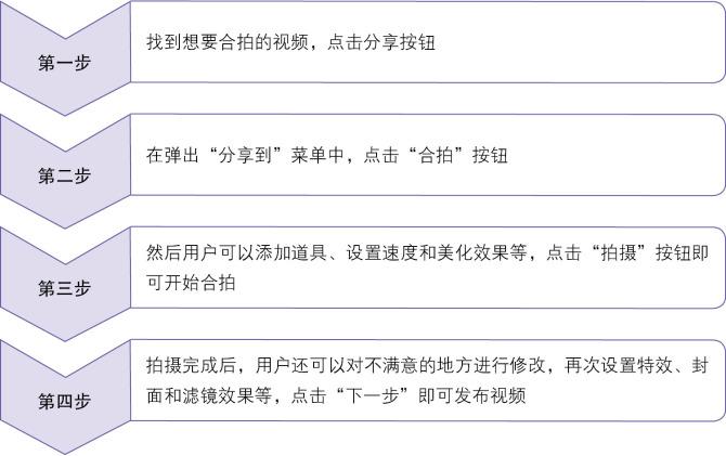 抖音小视频用什么拍清晰