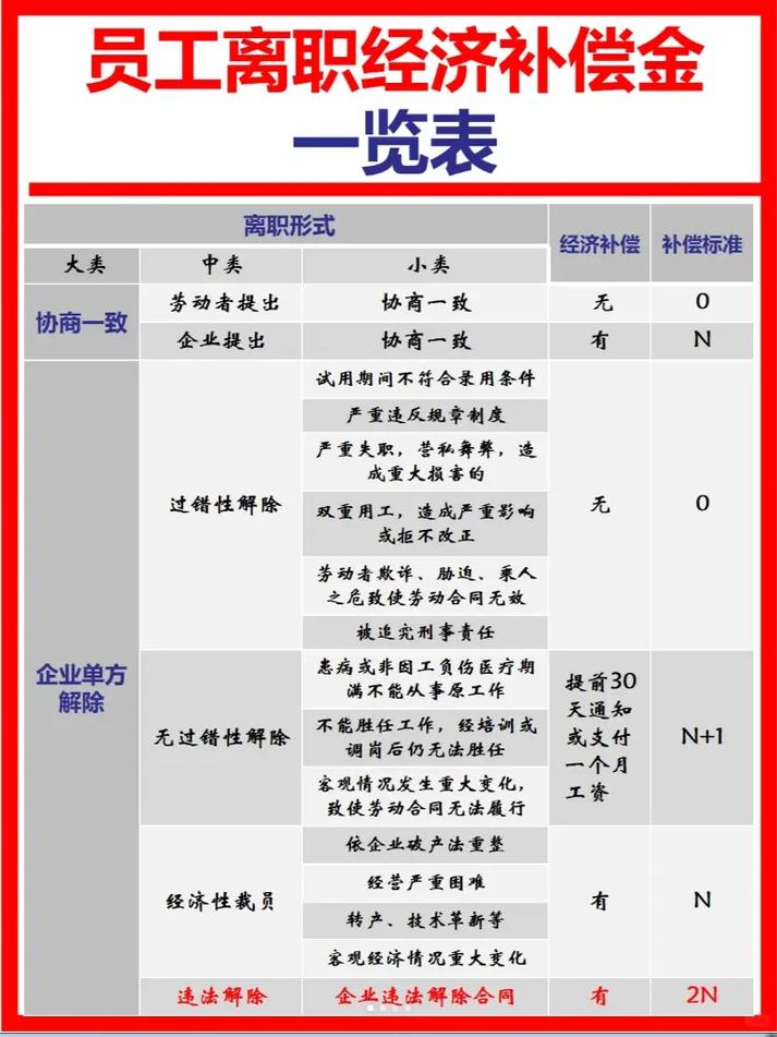 抖音里面的补偿金是什么