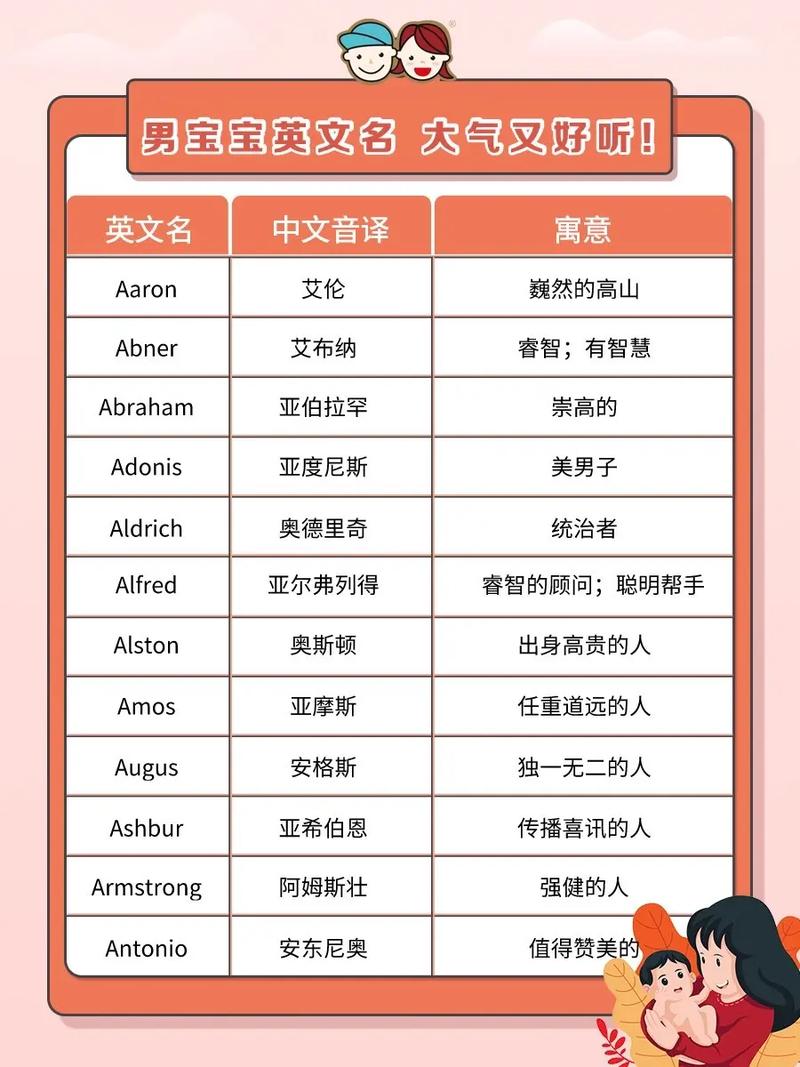 为什么抖音英文名不能用