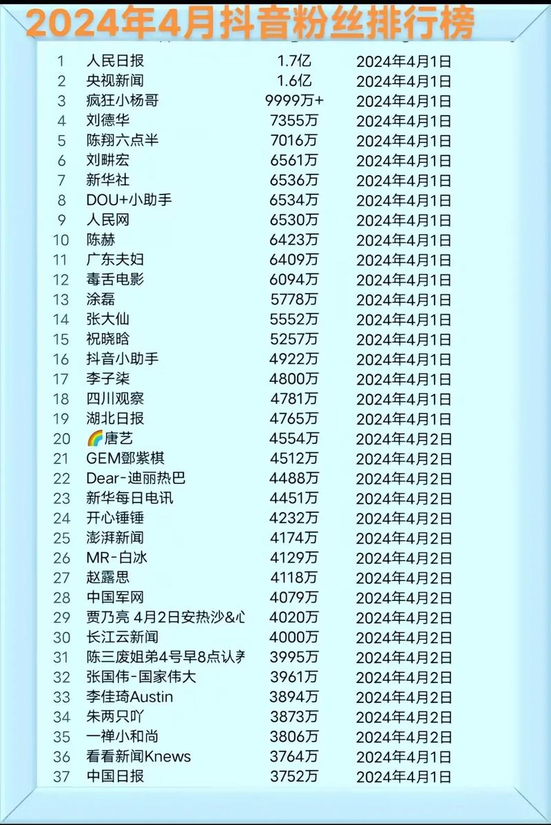 抖音粉丝前5位什么意思