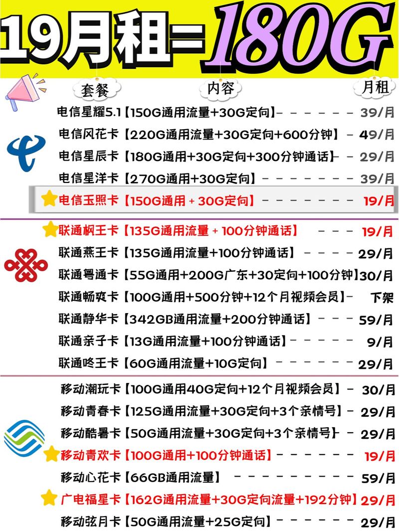 车载流量要不要买卡