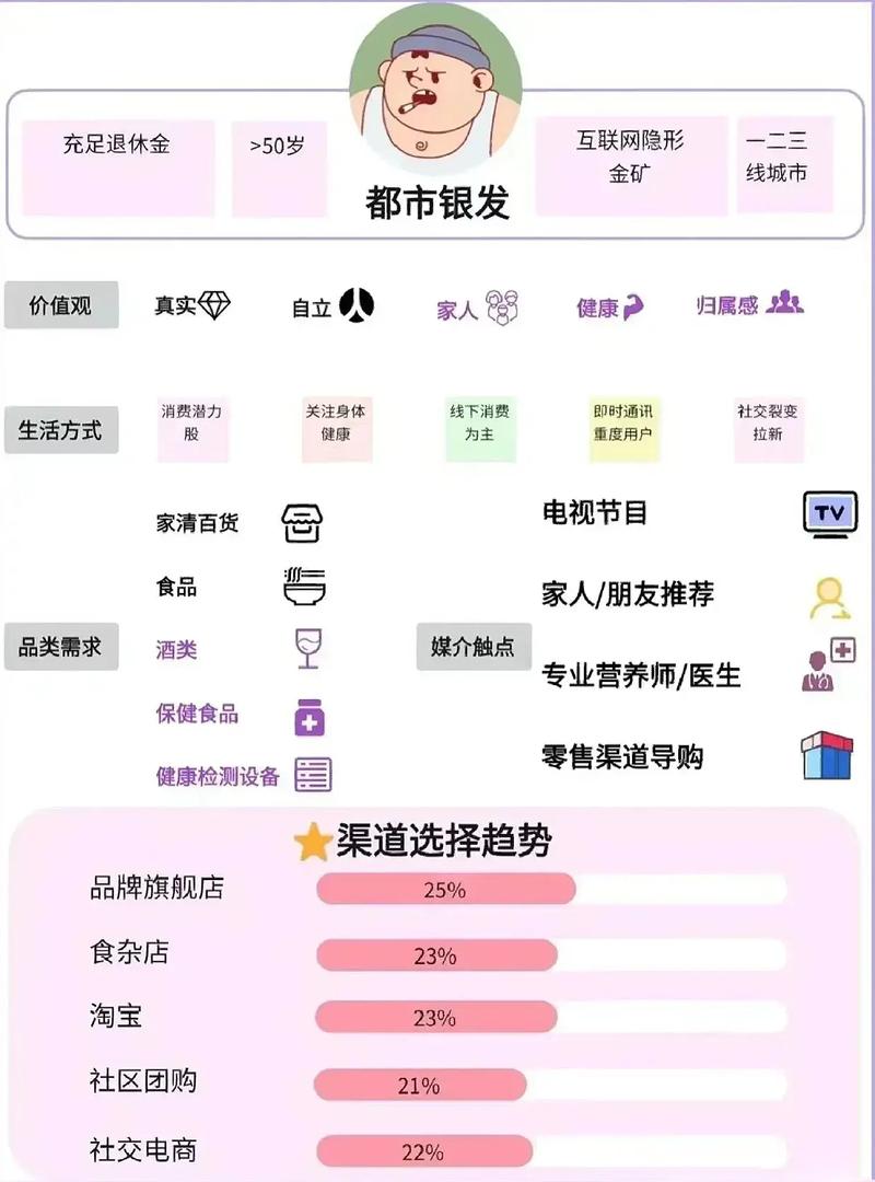 什么人群适合做抖音直播