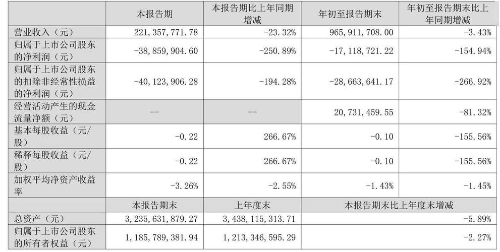 启迪通信流量卡