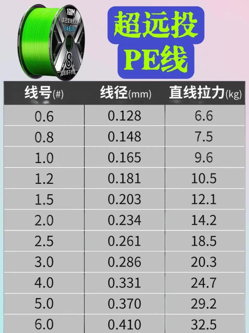抖音中的鱼线什么意思