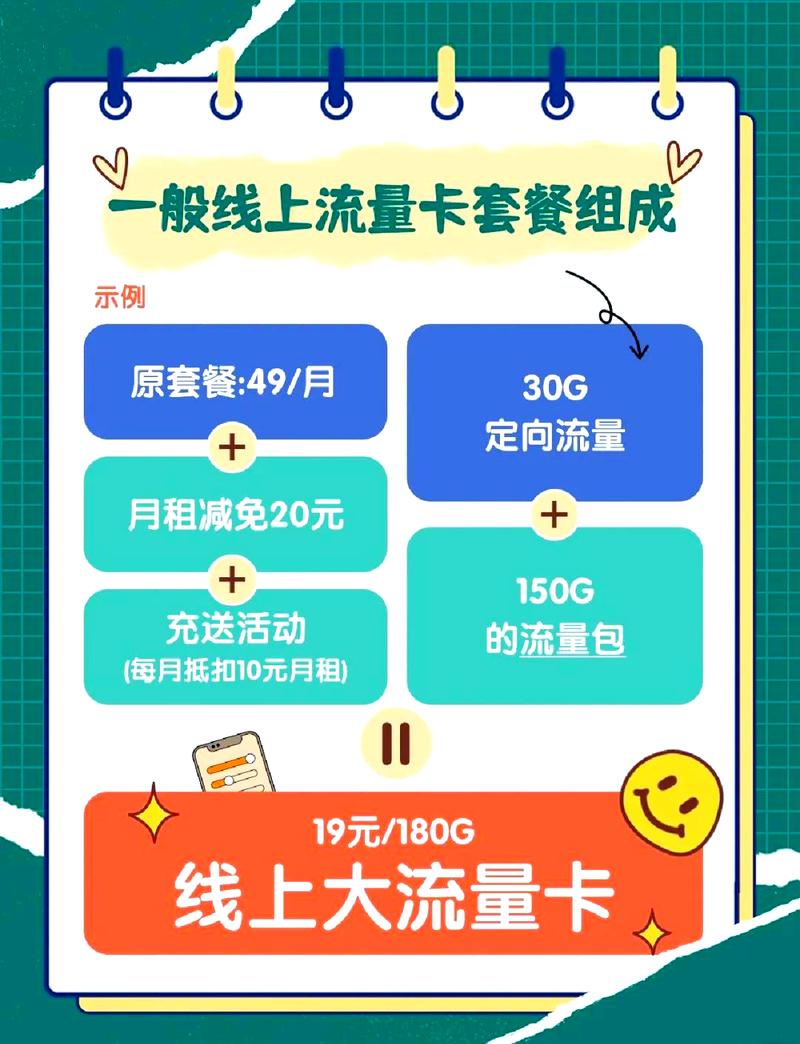网上购买流量卡骗局揭秘