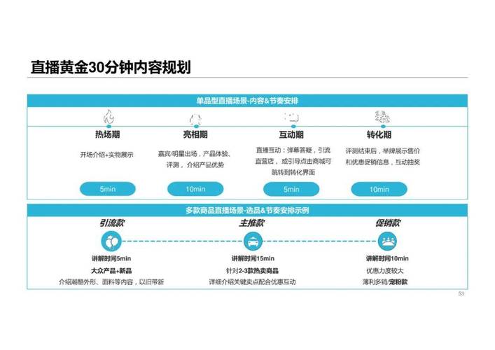 抖音做什么小项目比较好