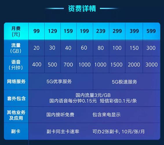 冰激凌卡流量无限
