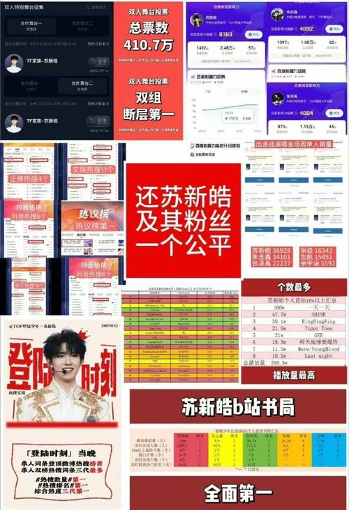 抖音里榜5是什么意思