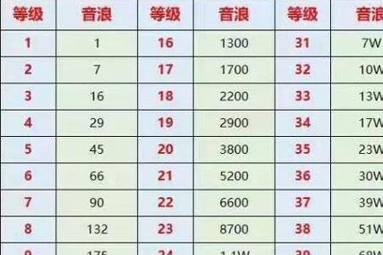 抖音53等级什么人