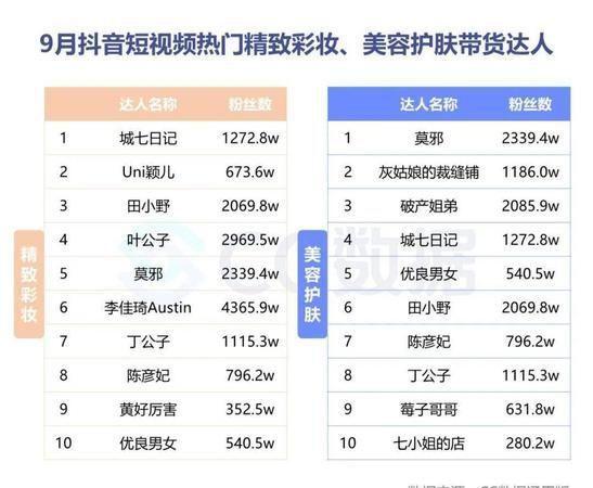 抖音最火的饰品号是什么