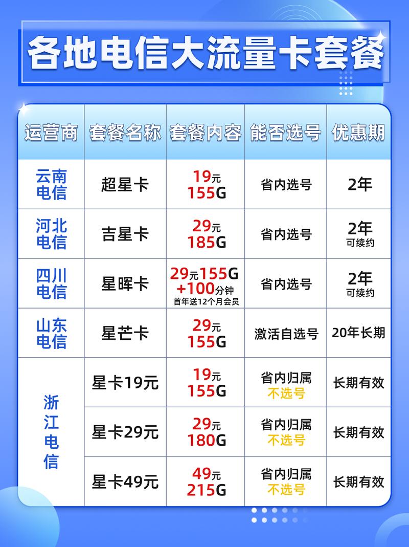 电信流量卡省钱方法最新