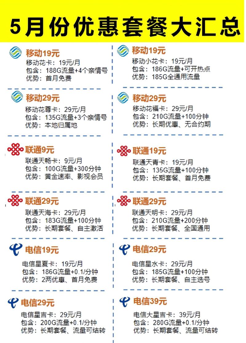 联通电信流量卡套餐查询