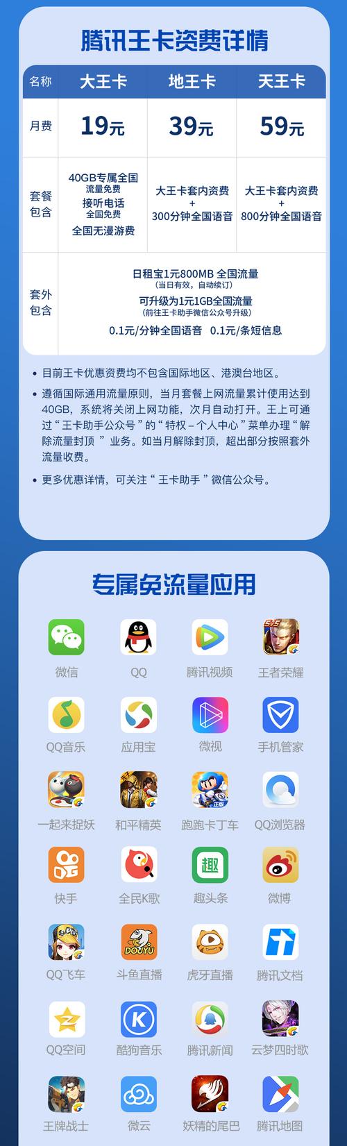 大王卡可以快手免流量吗