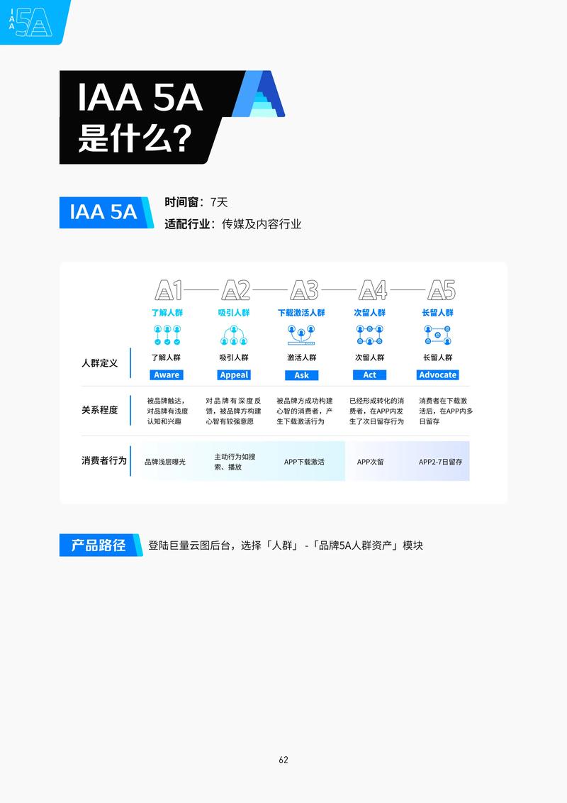什么人群适合做抖音直播
