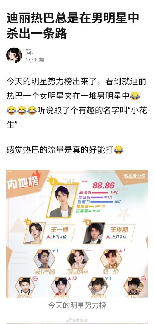 全世界顶级流量明星卡