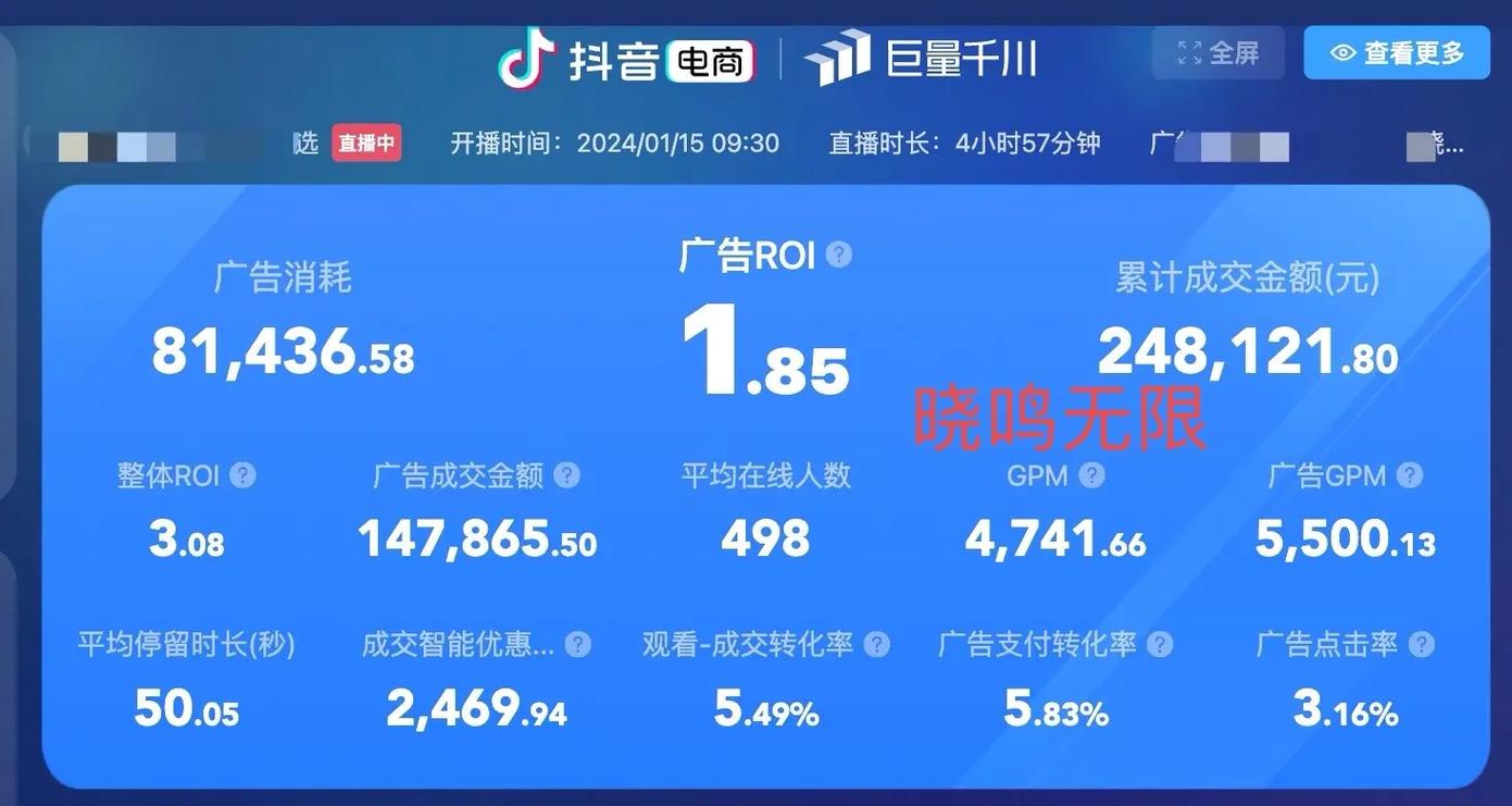 抖音千川点击率是什么