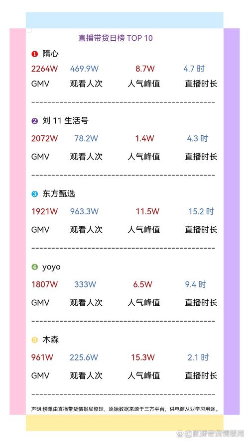 抖音中的几大主播是什么