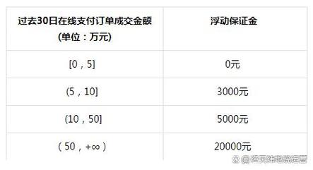 抖音商城保证金是什么钱