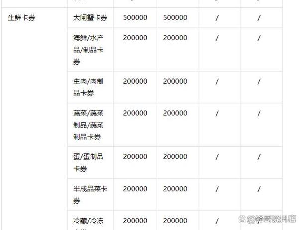 抖音保证金都能卖什么呢