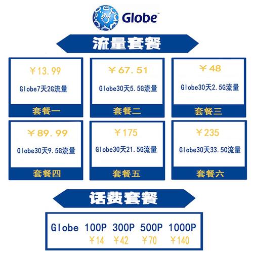 globe卡充值流量