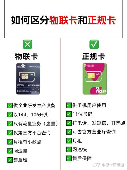 流量卡如何转让