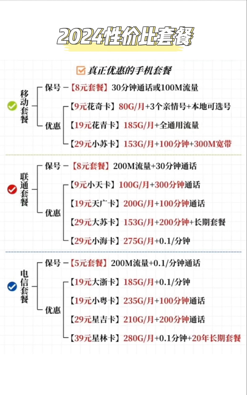 流量卡查询剩余话费短信