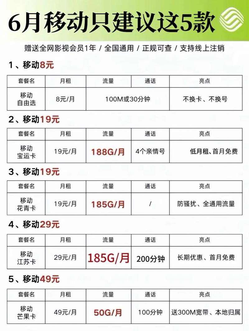 手机纯流量卡套餐介绍图