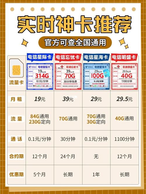 复试大概用多少流量卡