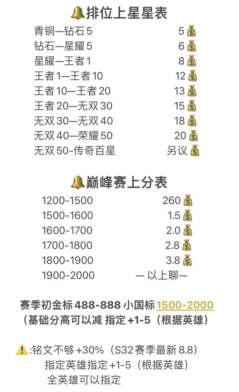 抖音刷什么上分快又好看