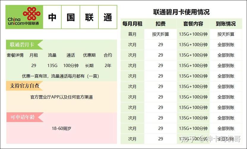 怎样选择电话流量卡套餐