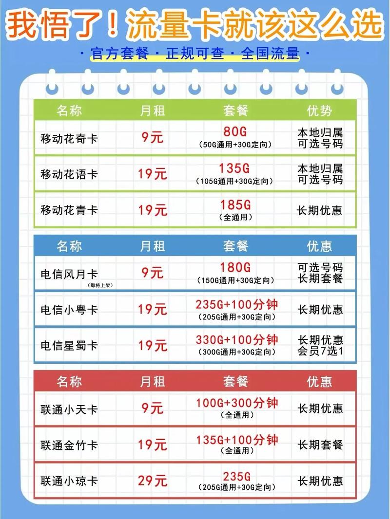 流量卡tiny配置