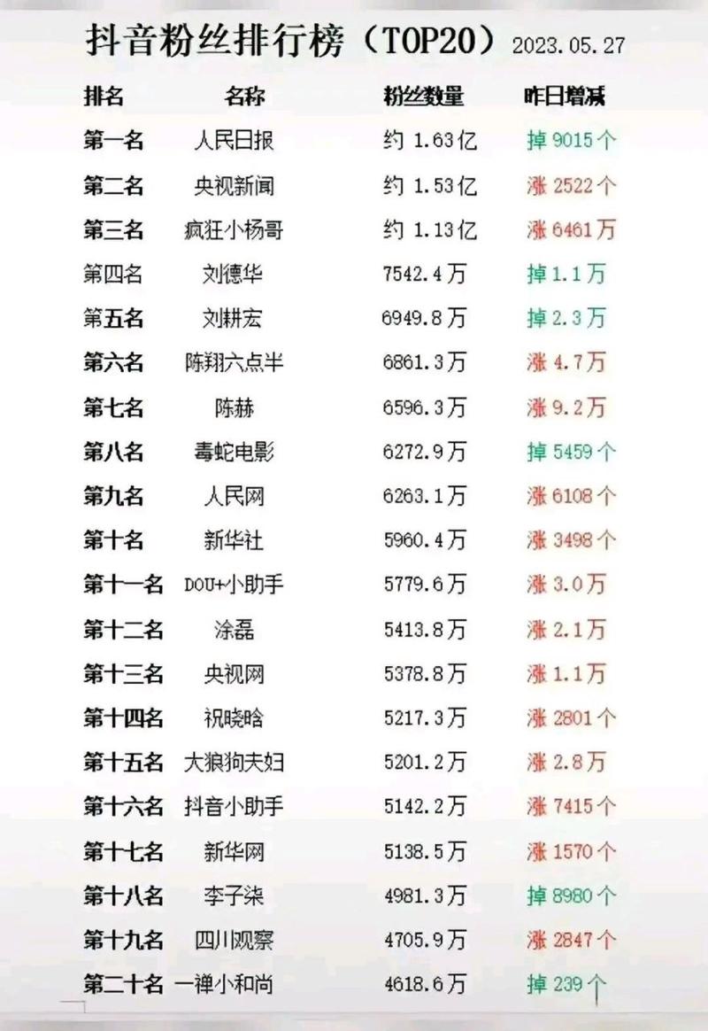 抖音粉丝破亿有什么用处