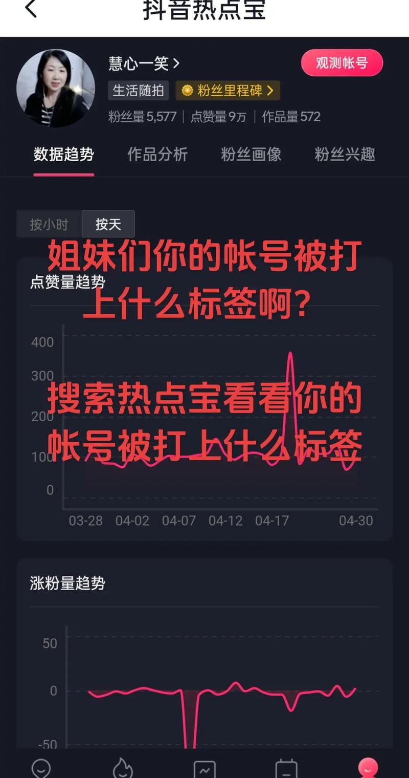 抖音转发为什么叠加标签