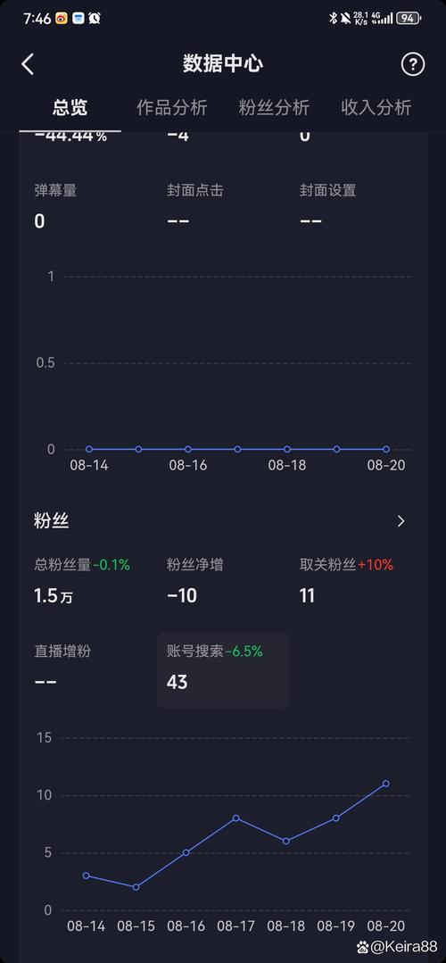 抖音收索量是什么意思