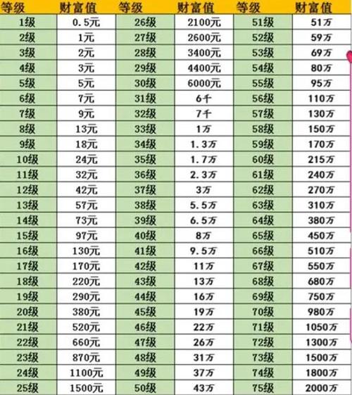 抖音56级是什么意思啊