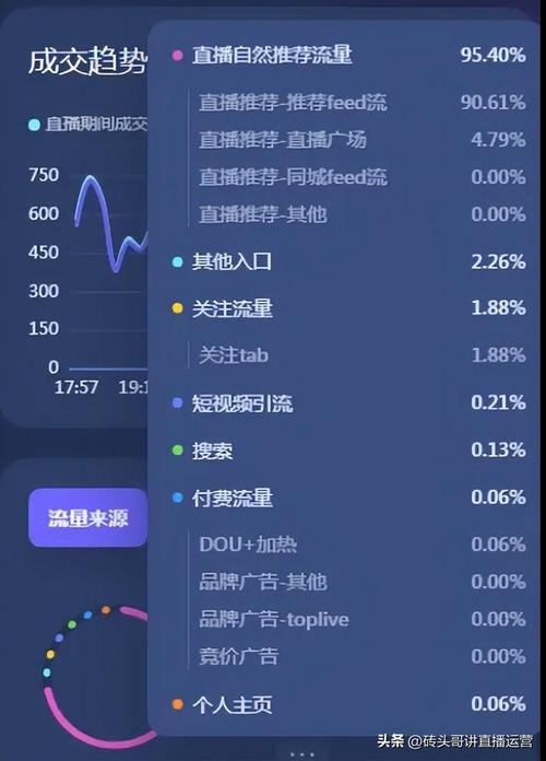 抖音转发为什么叠加标签