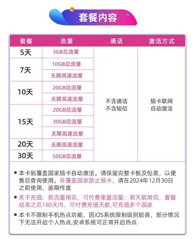 欧洲流量卡瑞士