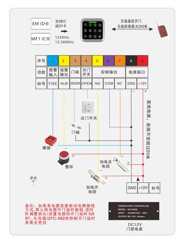 门磁要流量卡吗