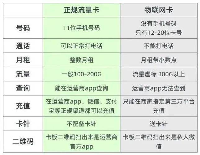 流量卡缴费在哪里交